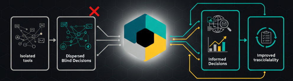 Vista de DBAgile Personas para pymes